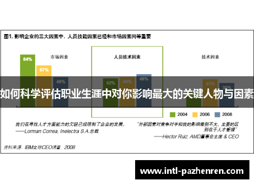 如何科学评估职业生涯中对你影响最大的关键人物与因素