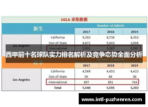 西甲前十名球队实力排名解析及竞争态势全面分析
