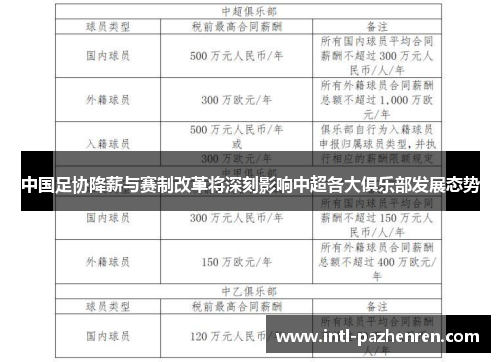 中国足协降薪与赛制改革将深刻影响中超各大俱乐部发展态势 中国足协降薪与赛制改革将深刻影响中超各大俱乐部发展态势