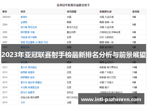 2023年亚冠联赛射手榜最新排名分析与前景展望