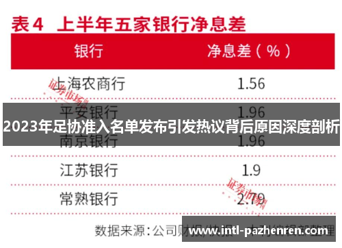 2023年足协准入名单发布引发热议背后原因深度剖析 2023年足协准入名单发布引发热议背后原因深度剖析