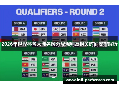 2026年世界杯各大洲名额分配规则及相关时间安排解析