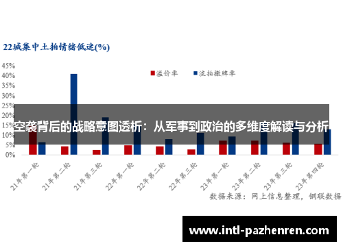 空袭背后的战略意图透析：从军事到政治的多维度解读与分析