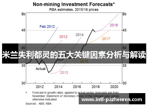 米兰失利都灵的五大关键因素分析与解读 米兰失利都灵的五大关键因素分析与解读