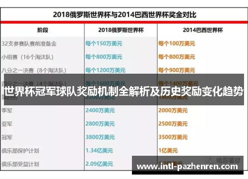 世界杯冠军球队奖励机制全解析及历史奖励变化趋势 世界杯冠军球队奖励机制全解析及历史奖励变化趋势