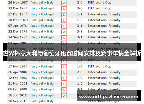 世界杯意大利与葡萄牙比赛时间安排及赛事详情全解析