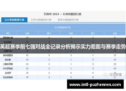 英超赛季前七强对战全记录分析揭示实力差距与赛季走势 英超赛季前七强对战全记录分析揭示实力差距与赛季走势