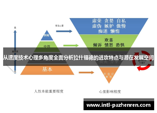从速度技术心理多角度全面分析拉什福德的进攻特点与潜在发展空间 从速度技术心理多角度全面分析拉什福德的进攻特点与潜在发展空间