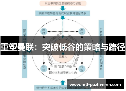 重塑曼联：突破低谷的策略与路径
