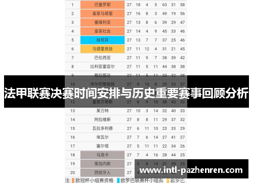 法甲联赛决赛时间安排与历史重要赛事回顾分析