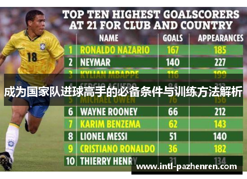 成为国家队进球高手的必备条件与训练方法解析 成为国家队进球高手的必备条件与训练方法解析