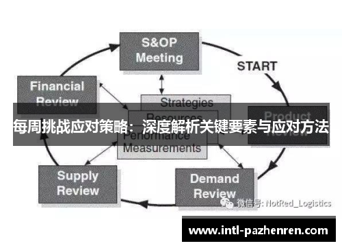 每周挑战应对策略：深度解析关键要素与应对方法