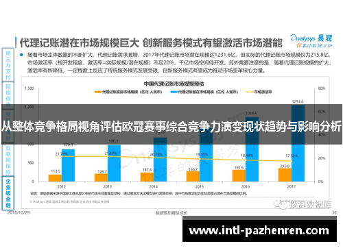 从整体竞争格局视角评估欧冠赛事综合竞争力演变现状趋势与影响分析 从整体竞争格局视角评估欧冠赛事综合竞争力演变现状趋势与影响分析