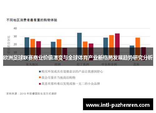欧洲足球联赛商业价值演变与全球体育产业新格局发展趋势研究分析